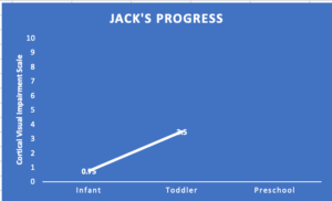 Jack's Progress Chart